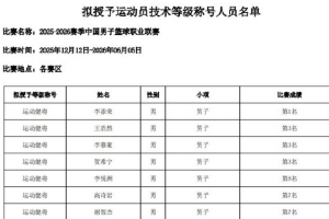CBA2025-26赛季12人被拟授予运动健将称号 李添荣 贺希宁等人在列